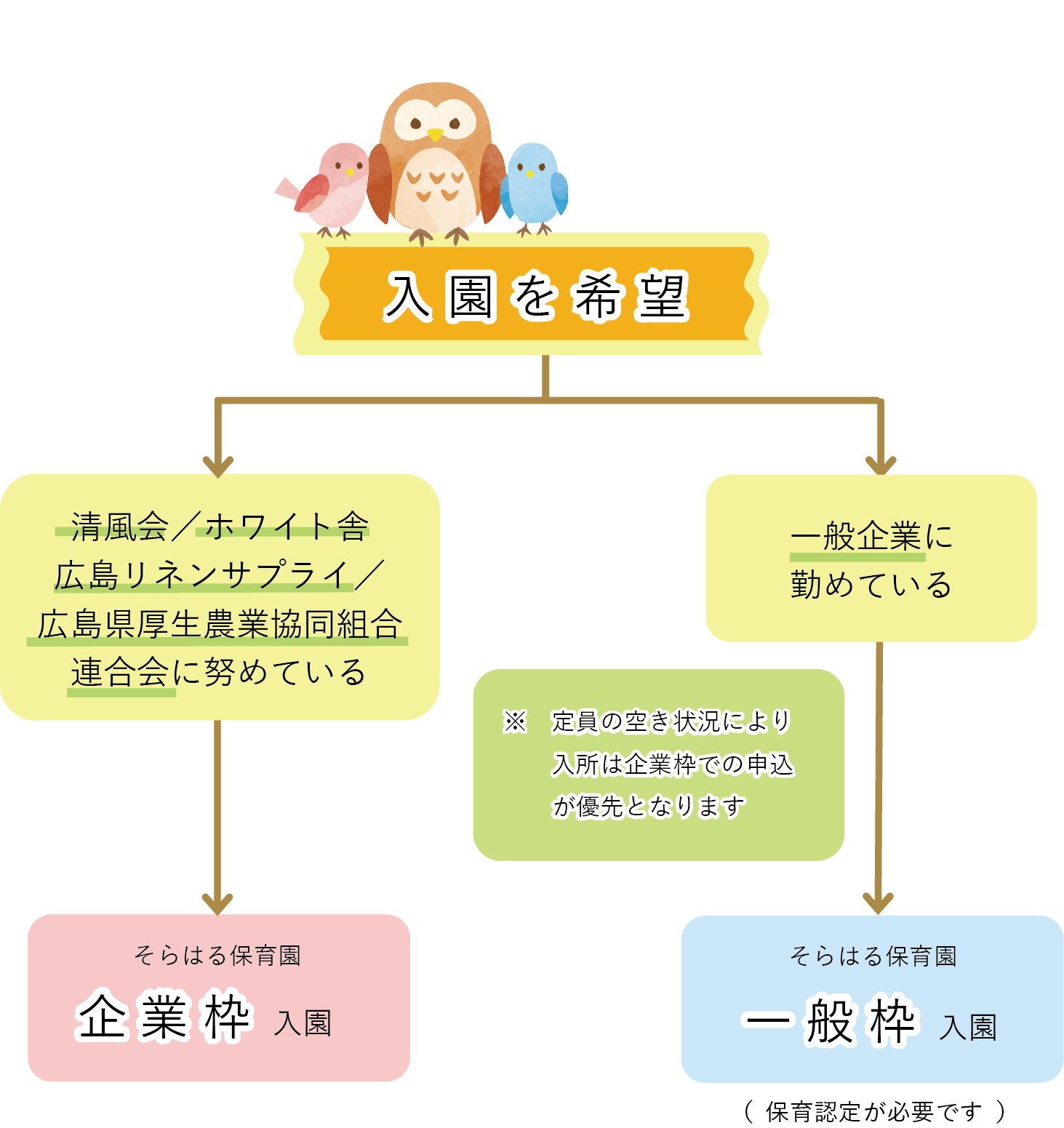 入園案内